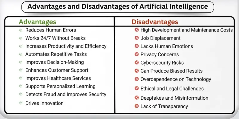 advantages and disadvantages of ai table Advantages and disadvantages of AI tables.