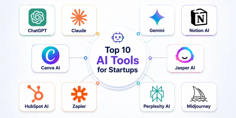 ai tools for startups Top 10 ai tools for startups names with icons.
