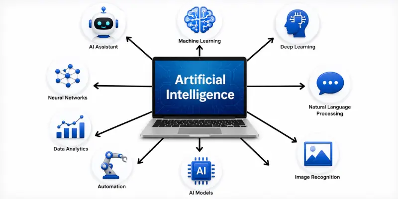 artificial intelligence overview An overview of artificial intelligence with icons.