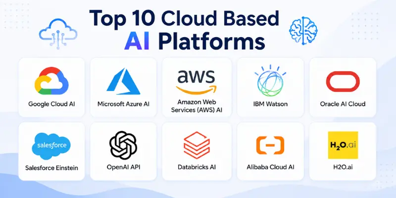 Top 10 cloud-based AI platform names with icons.