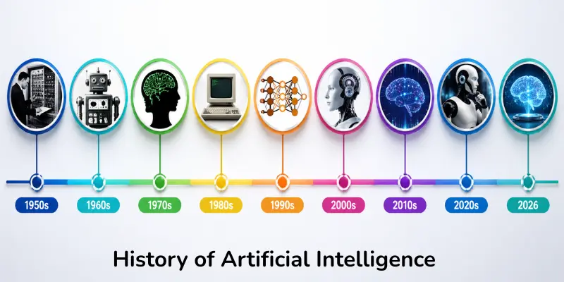 history of ai development timeline History of AI development timeline